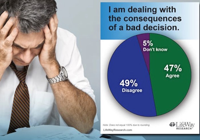 New Research: Bad Choices Burden Americans New Research: Bad Choices Burden Americans
