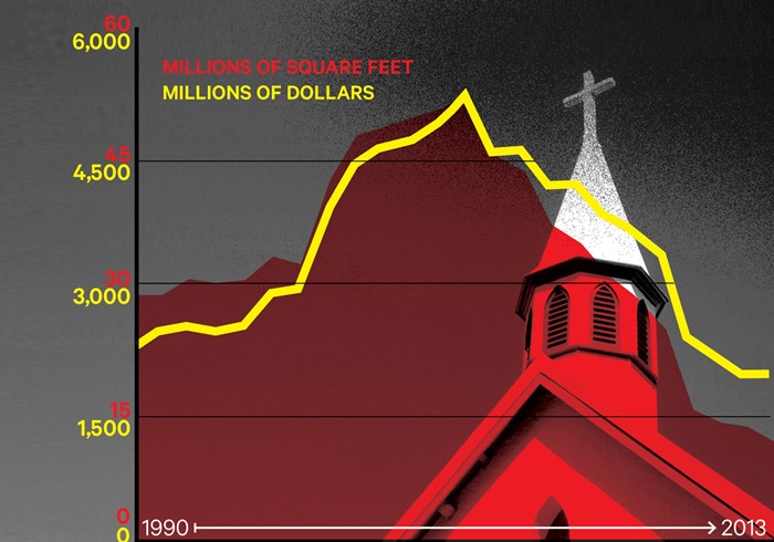 Churches: The New Risky Bet Churches: The New Risky Bet