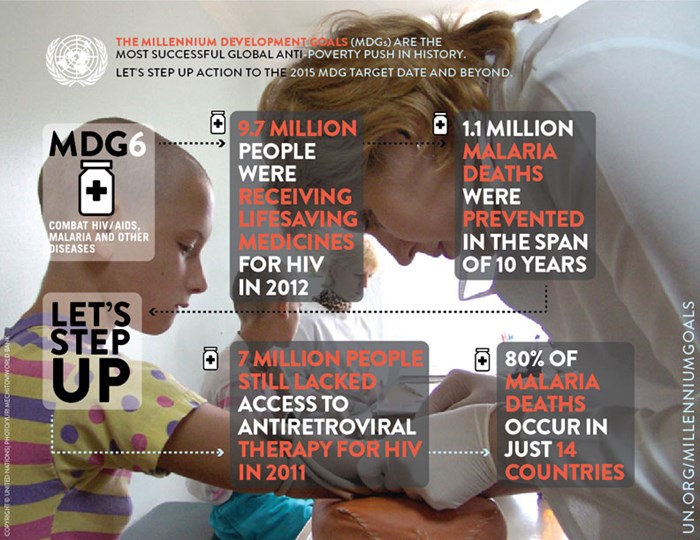 Getting to Zero: On World AIDS Day, More Churches Work to Achieve Zero New Infections Getting to Zero: On World AIDS Day, More Churches Work to Achieve Zero New Infections
