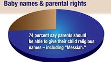 New Research: Naming a Baby "Messiah" is Fine with Most Americans