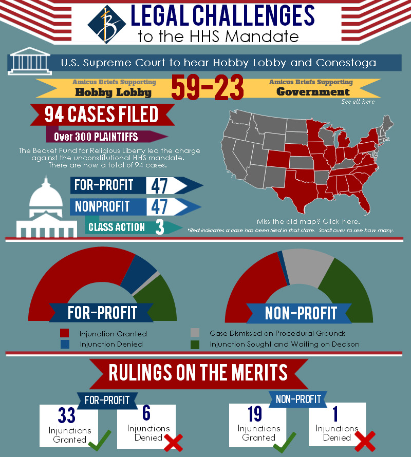 Hobby lobby hotsell court case