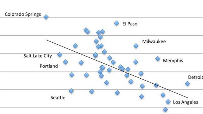 Let This Be Your Last Single Valentine's: Move to Colorado Springs, Facebook Says Let This Be Your Last Single Valentine's: Move to Colorado Springs, Facebook Says