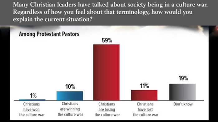 Religious Liberty and the "Culture War" Religious Liberty and the "Culture War"