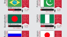 How the World's Top 10 Countries Search the Bible Differently
