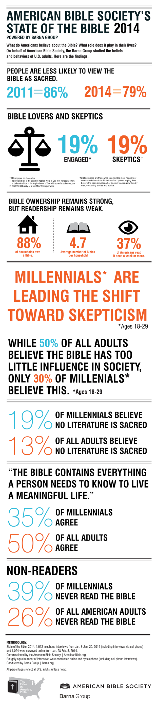 State of the Bible 2014