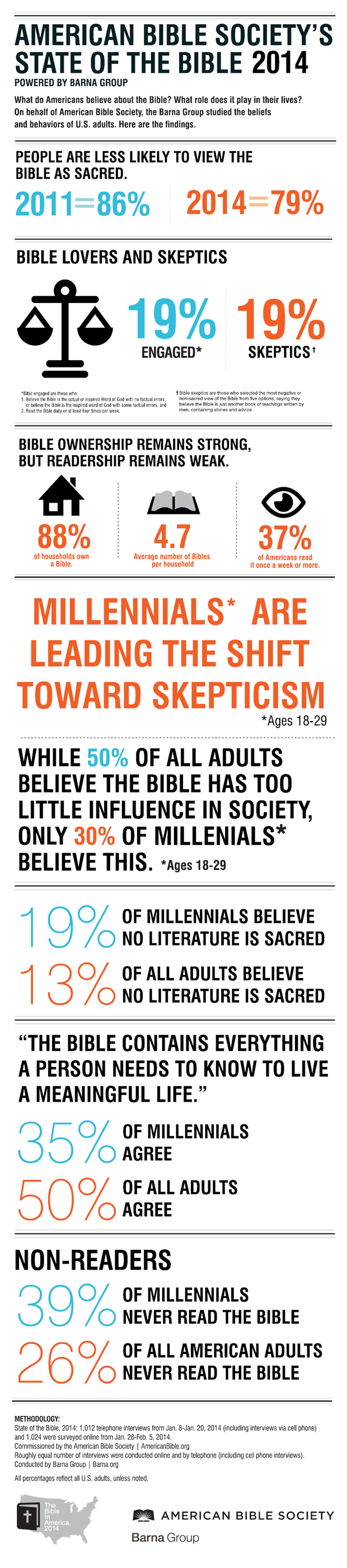 State of the Bible 2014 State of the Bible 2014