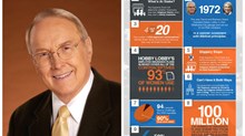 James Dobson's Birthday Gift: Latest Court Victory Over Obamacare Contraception