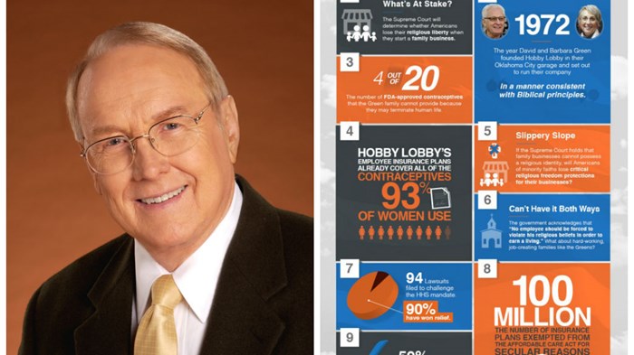 James Dobson's Birthday Gift: Latest Court Victory Over Obamacare Contraception