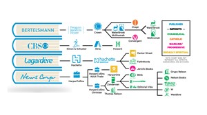 What Makes a Company Division 'Christian'? What Makes a Company Division 'Christian'?