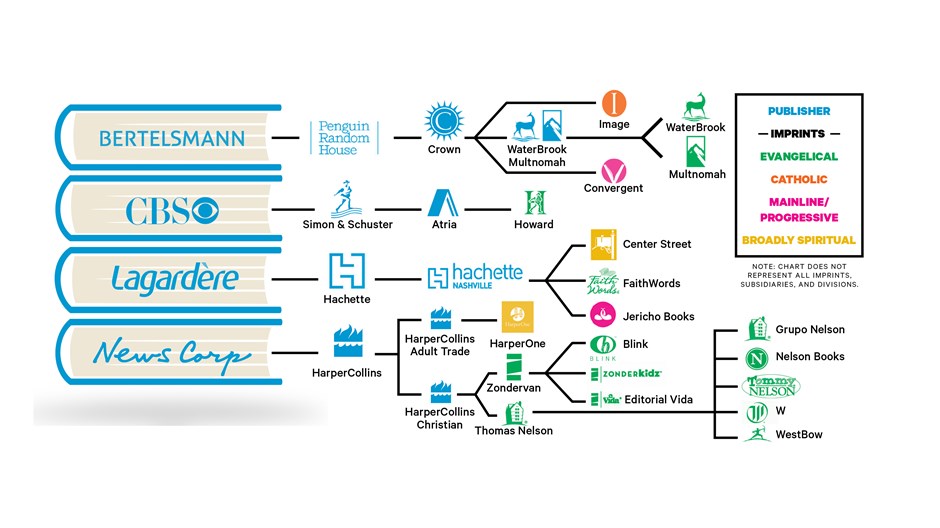 What Makes a Company Division 'Christian'?