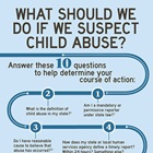 What Should We Do if We Suspect Child Abuse? What Should We Do if We Suspect Child Abuse?