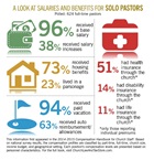 A Look at Salaries and Benefits for Solo Pastors
