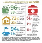 A Look at Salaries and Benefits for Solo Pastors A Look at Salaries and Benefits for Solo Pastors