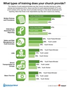 What types of training does your church provide? What types of training does your church provide?
