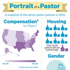 Portrait of a Pastor