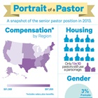 Portrait of a Pastor Portrait of a Pastor