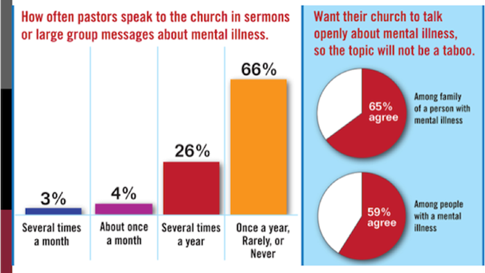 The Church and Mental Illness Part 1: Aspirations v. Reality The Church and Mental Illness Part 1: Aspirations v. Reality