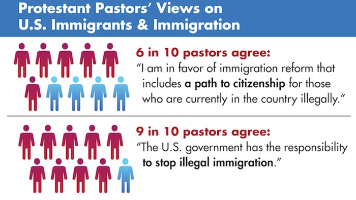 Immigration and Church—Why It Matters Immigration and Church—Why It Matters