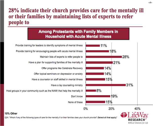 the-church-and-mental-illness-part-3-pastors-struggles-and-churches