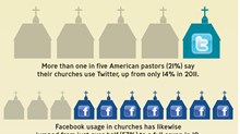 Churches Embrace Social Media