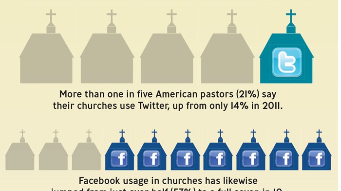 Churches Embrace Social Media Churches Embrace Social Media