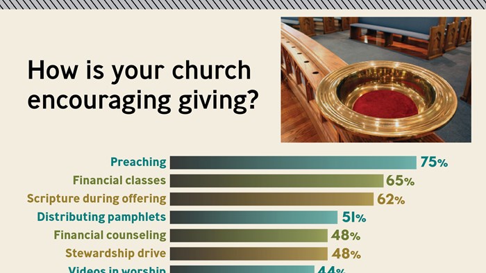 How is your church encouraging giving?