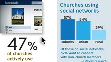Churches Using Social Network
