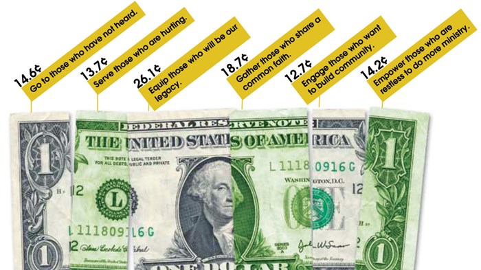 Breaking Down the Dollar