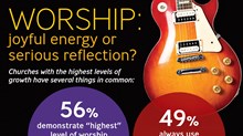Worship: Joyful Energy or Serious Reflection?