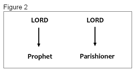 Figure 2 Figure 2