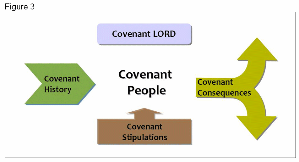 Figure 3 Figure 3