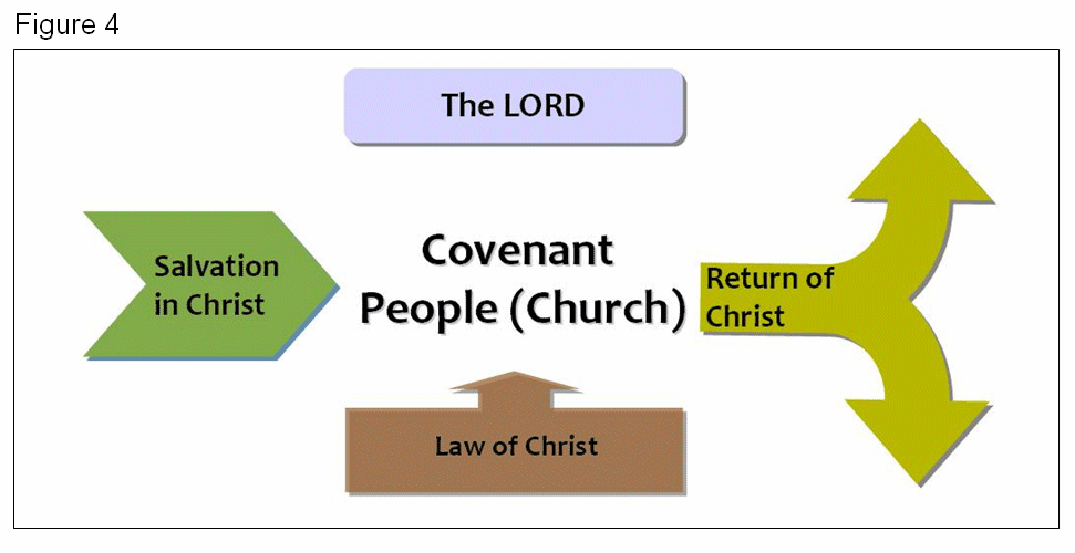 Figure 4 Figure 4