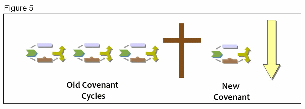Figure 5 Figure 5