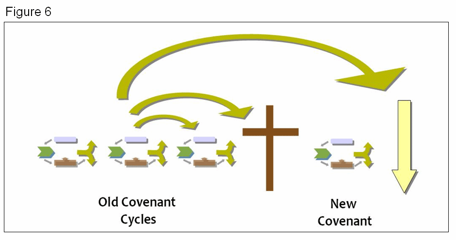 Figure 6 Figure 6