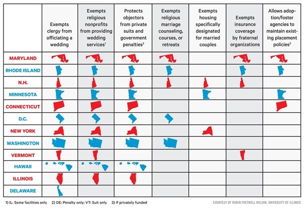 Evangelicals' favorite SSM laws (as of January 2014). Evangelicals' favorite SSM laws (as of January 2014).