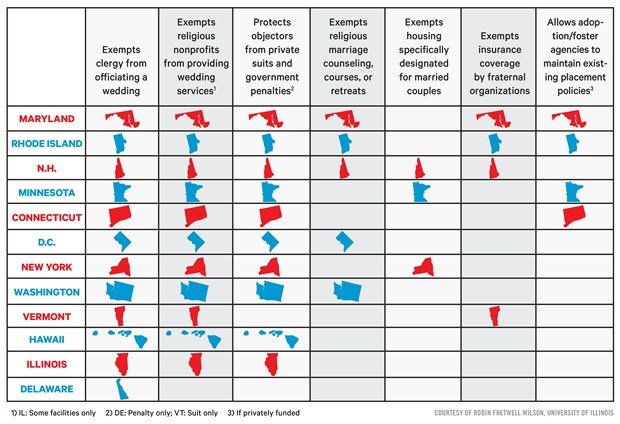 Evangelicals' favorite SSM laws (as of January 2014).