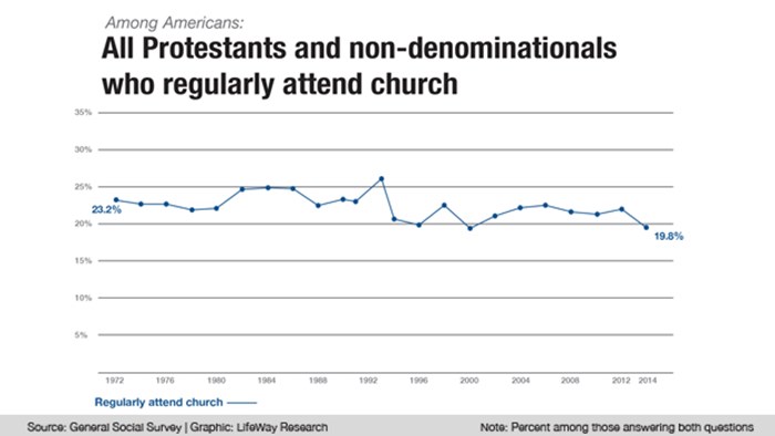 American Christianity Is Dead? Not So Fast. My article at CNN American Christianity Is Dead? Not So Fast. My article at CNN