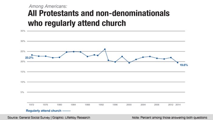 Free online lutheran bible study