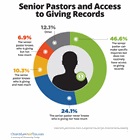 Senior Pastors and Access to Giving Records