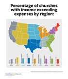 Percentage of Churches with Income Exceeding Expenses