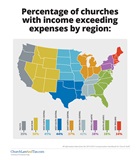 Percentage of Churches with Income Exceeding Expenses Percentage of Churches with Income Exceeding Expenses
