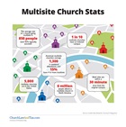 Multisite Church Statistics