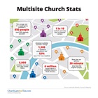 Multisite Church Statistics Multisite Church Statistics