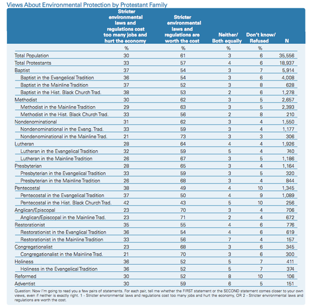 2007 US Religious Landscape Survey 2007 US Religious Landscape Survey