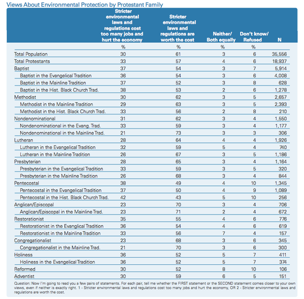 2007 US Religious Landscape Survey