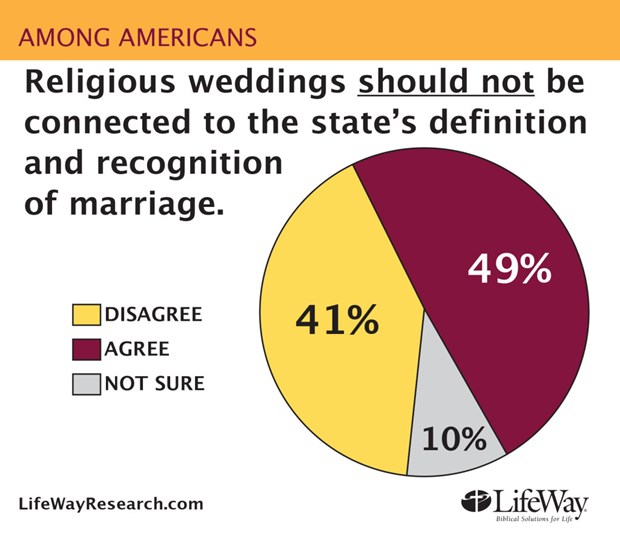 Same Sex Marriage Is Now The Law Of The Us Land What Now For 