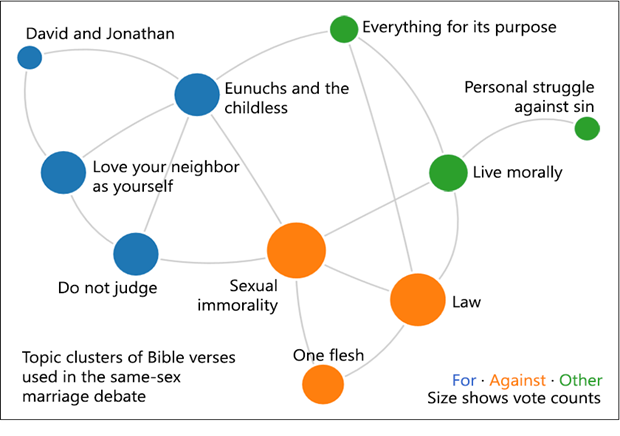 The Most Popular Bible Verses For Debating Gay Ma Christianity Today