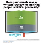 Does your church have a written strategy for inspiring people in biblical generosity?