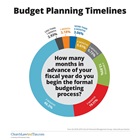 Budget Planning Timelines