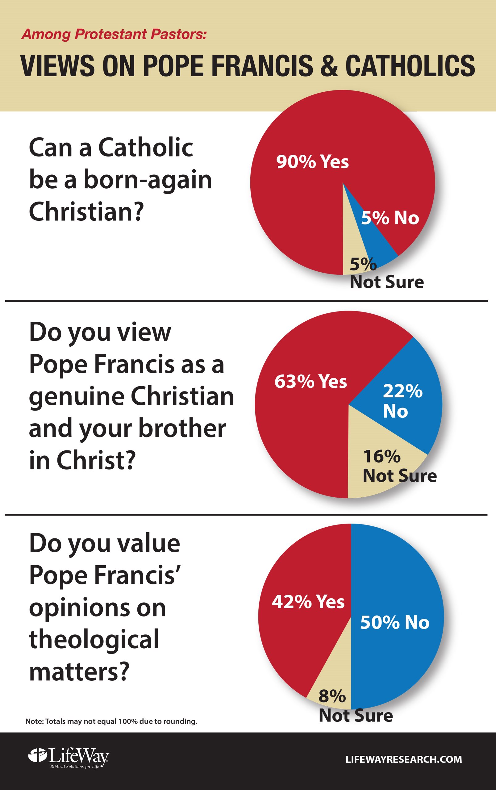 from-antichrist-to-brother-in-christ-how-protestant-pasto-news